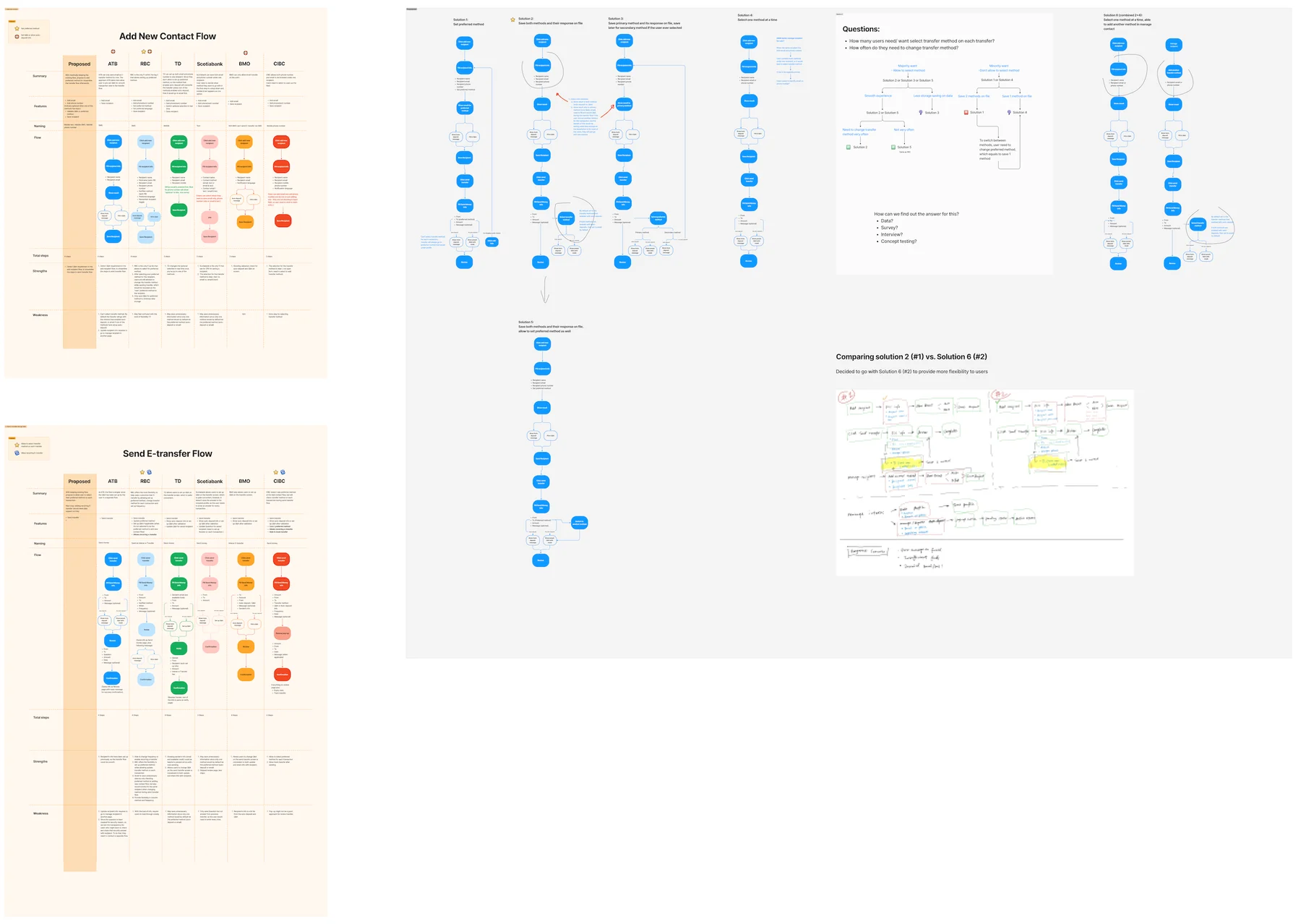 Comparison matrix leading to the proposed flow
