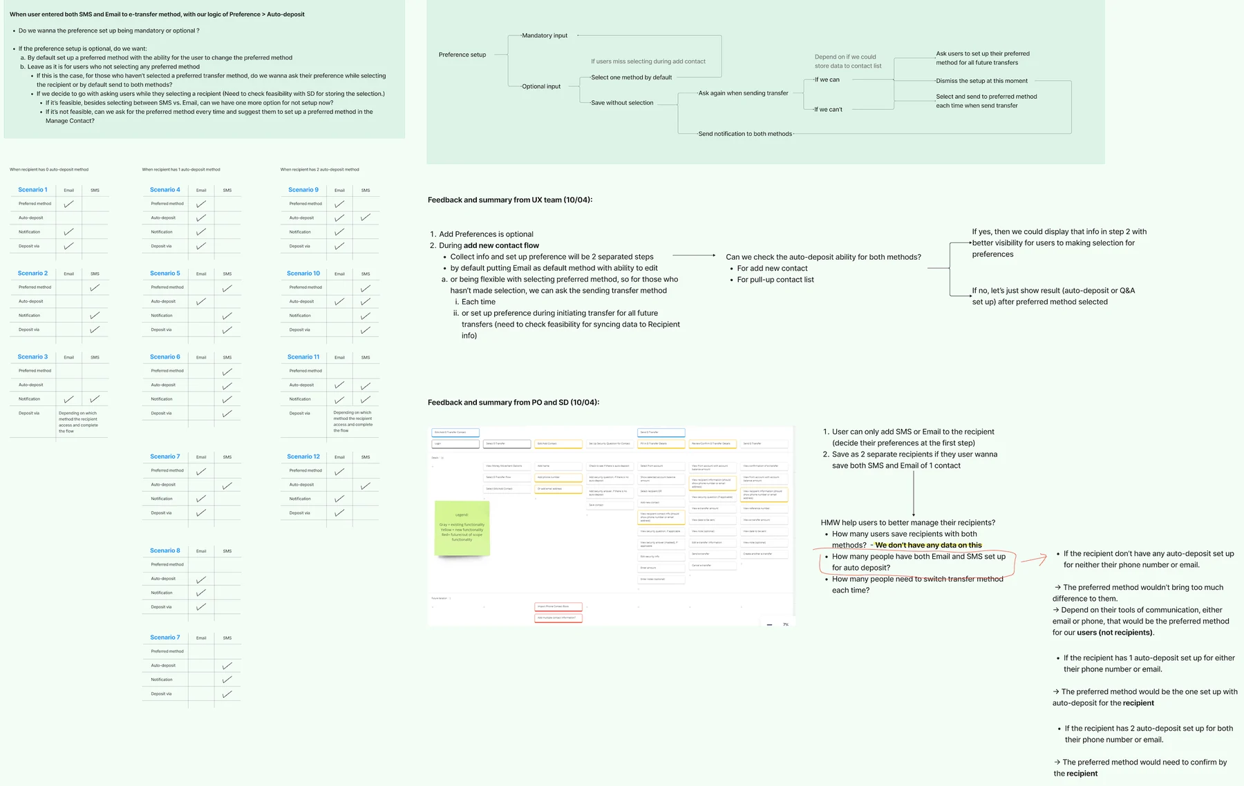 Competitive analysis, continued — what each peer does with the transfer method